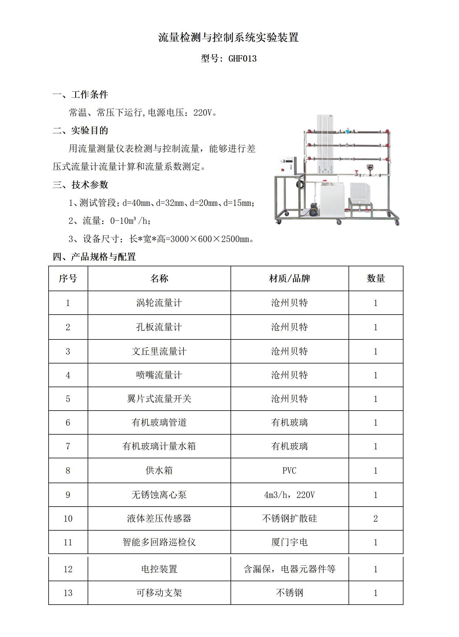 GHF013 流量检测及控制系统_01.jpg